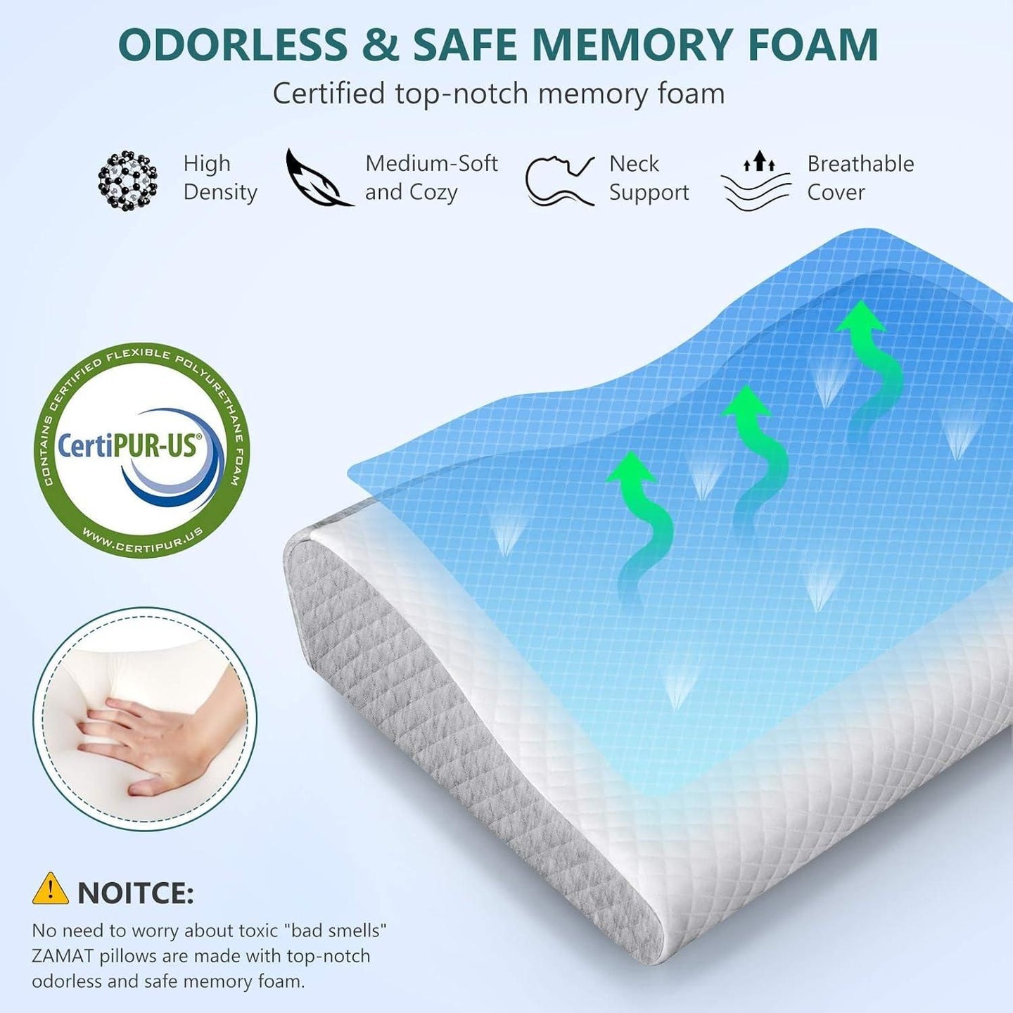 Ergonomic Memory Foam Pillow for Neck & Back Support