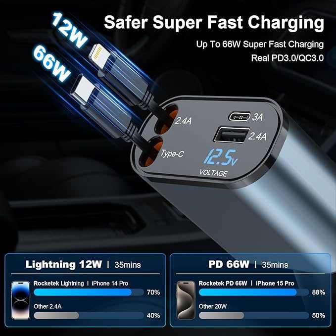 Retractable 4-in-1 Car Charger – Fast Charging, Adjustable Length, Universal Compatibility